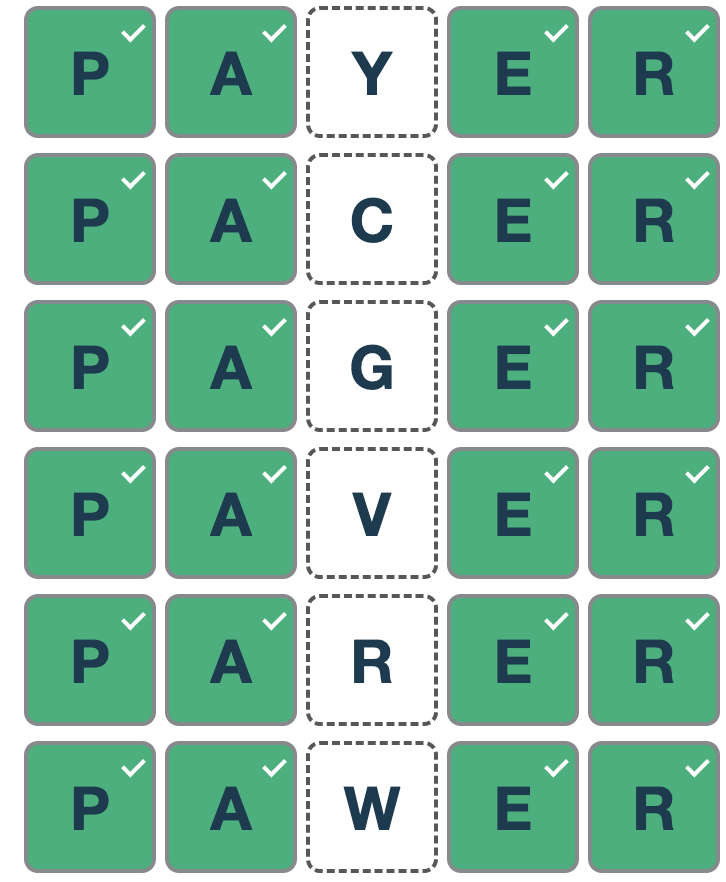 The six candidates stacked: PAYER, PACER, PAGER, PAVER, PARER, PAWER, with P, A, E, R green in every row and the middle slot open